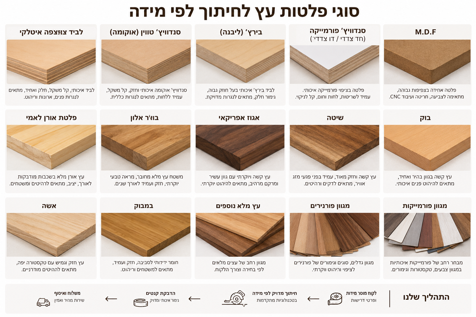 פלטות עץ מלא